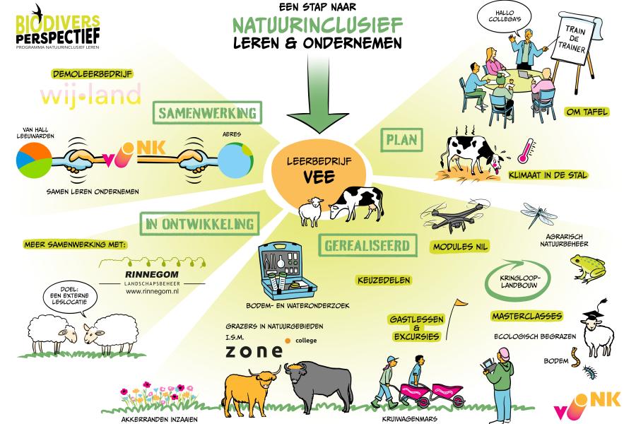 Praatplaat demoleerbedrijf Biodivers Perspectief - Vonk