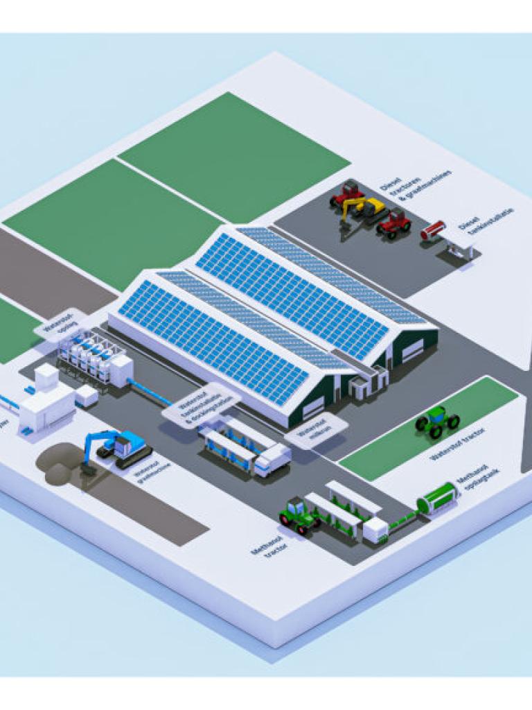 Agri fieldlab waterstof Smart Future Vonk