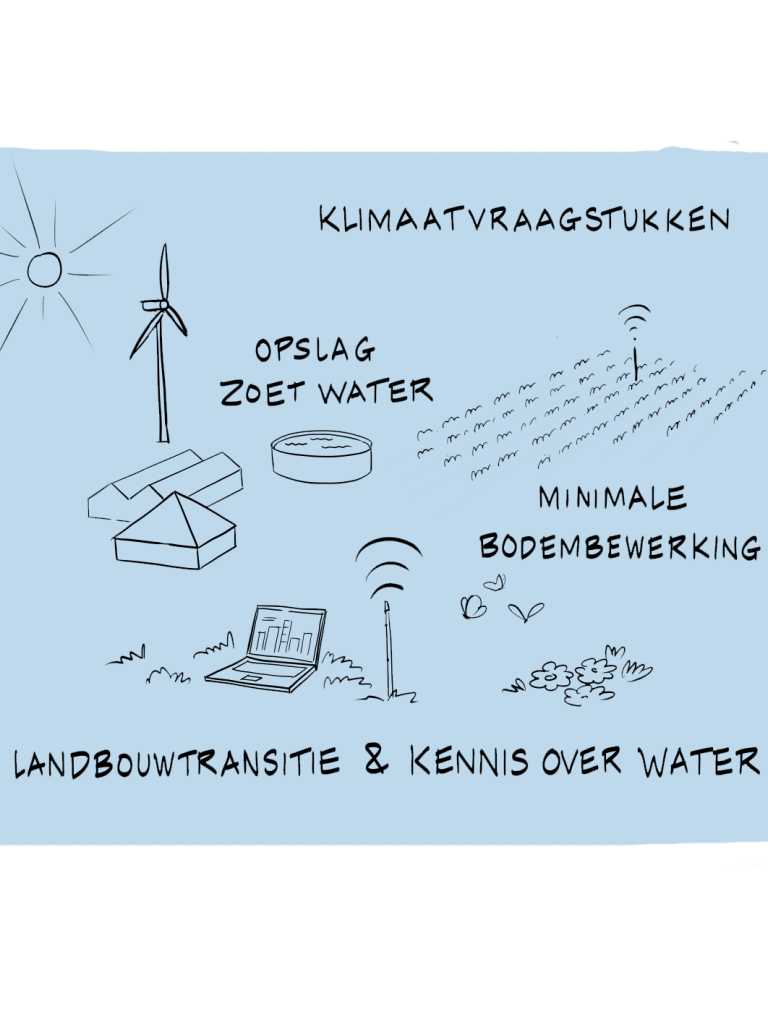 WATERBEHEER header