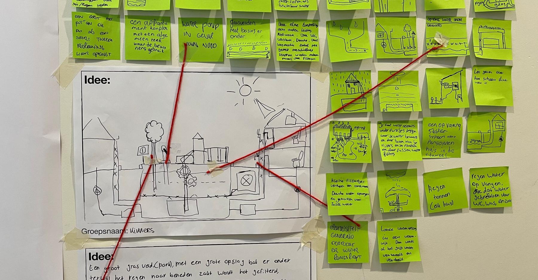 Brainstormen tijdens hackathon